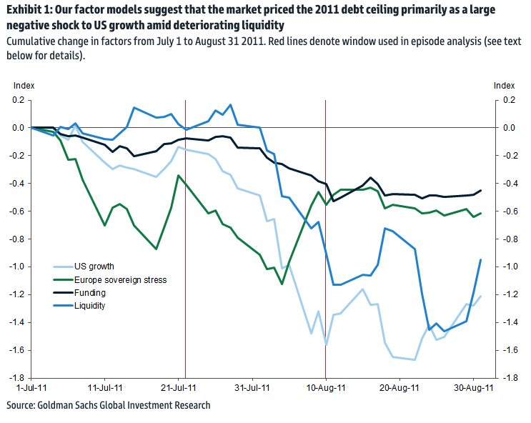 Remember the 2011 debt ceiling debacle?