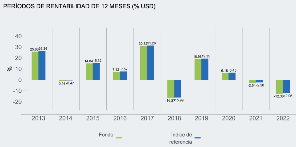 Buffett tiene preparada la katana para aumentar la inversión en Japón, ¿y usted?