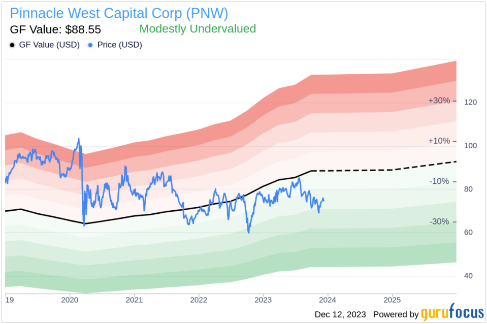 Insider Sell Alert: EVP, GC, and CDO Robert Smith Sells Shares of Pinnacle West Capital Corp (PNW)