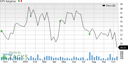 Bank of New York Mellon (BK) is seeing favorable earnings estimate revision activity and has a positive Zacks Earnings ESP heading into earnings season.