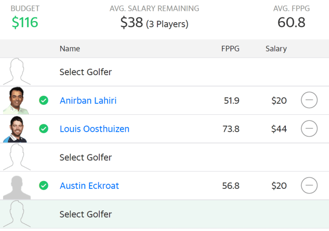 Yahoo Cup PGA DFS Picks This Week: Wyndham Championship