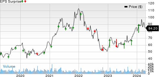 Seagate Technology Holdings PLC Price and EPS Surprise