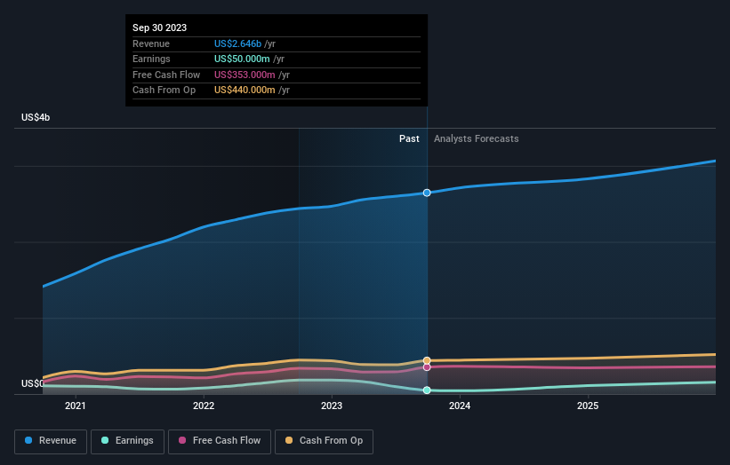 earnings-and-revenue-growth