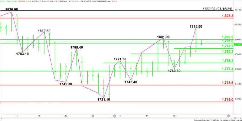 Daily December Comex Gold