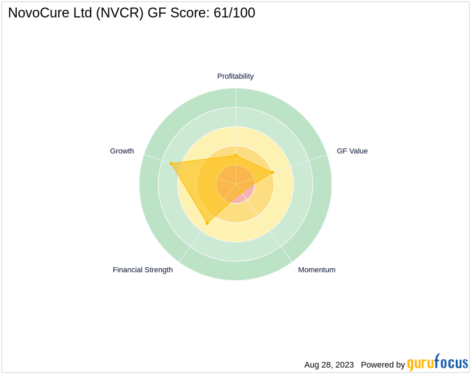 NovoCure Ltd (NVCR): A Deep Dive into Its Performance Potential