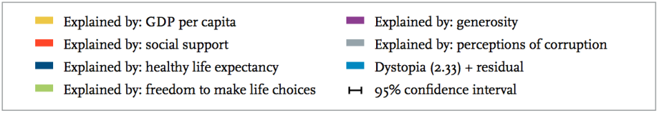 World Happiness Report 2016 key