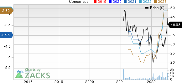 Immunocore Holdings PLC Sponsored ADR Price and Consensus