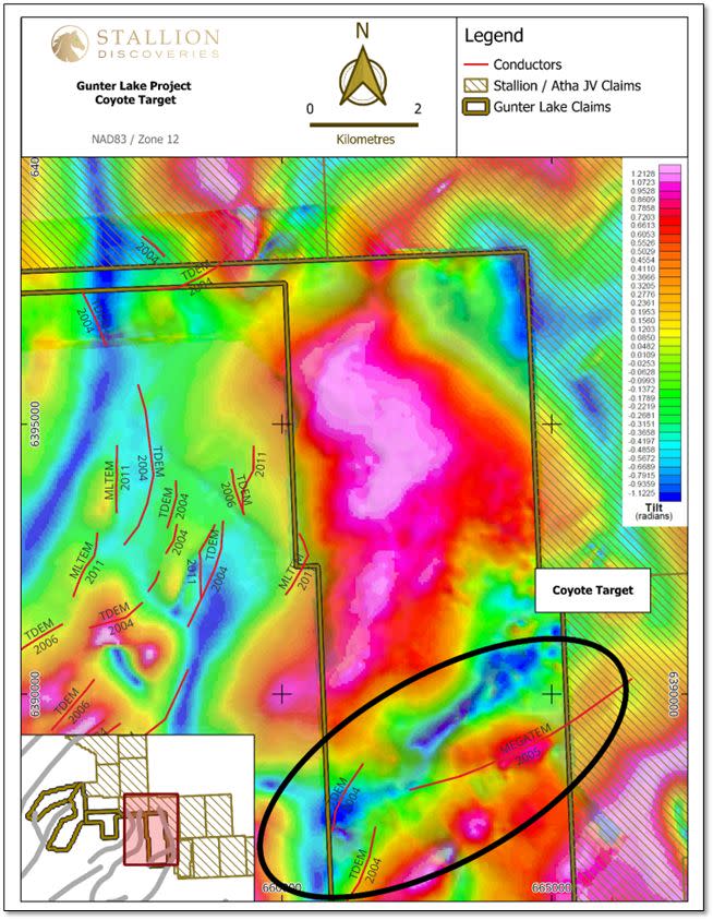 Gunter Lake Project – Coyote Target