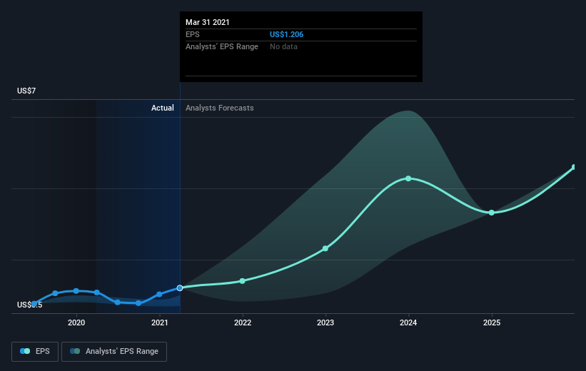 earnings-per-share-growth