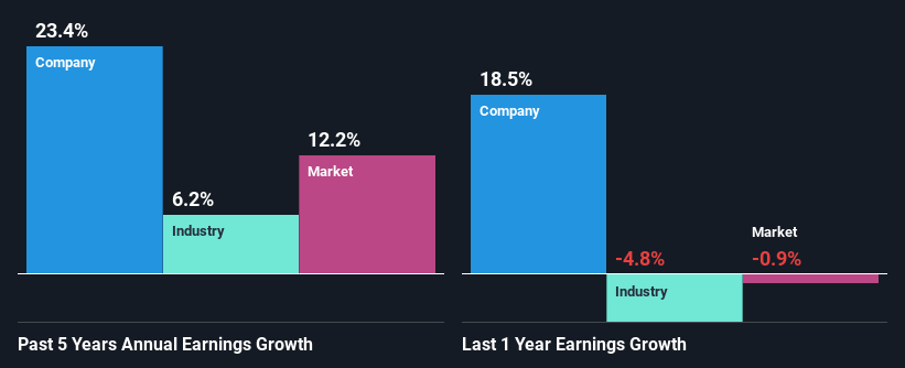 past-earnings-growth