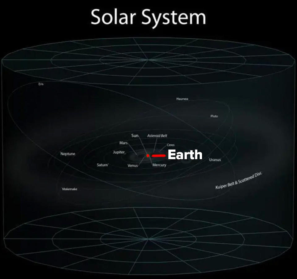 The solar system