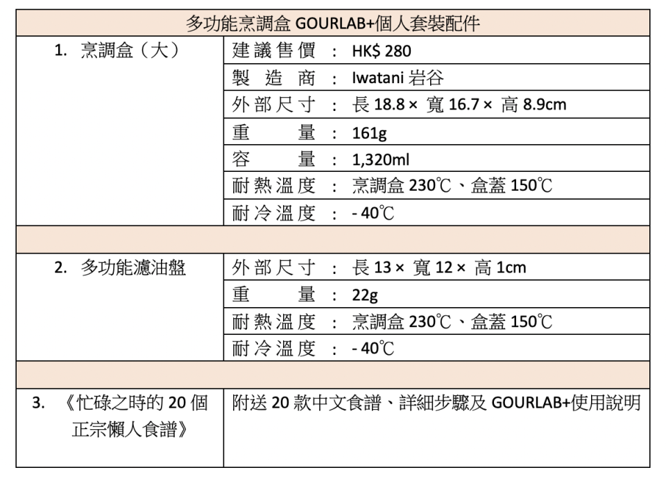 懶人福音｜齊集6大煮食效果 日本熱賣多功能烹調盒GOURLAB+ 連20食譜唔使$300