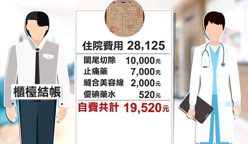 投訴民眾發現收據上多將近2萬自費項目。（圖／東森新聞）