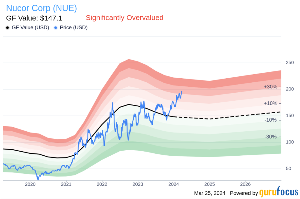 Executive Vice President Douglas Jellison Sells Shares of Nucor Corp (NUE)