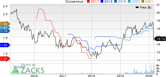 Ellington Financial LLC Price and Consensus