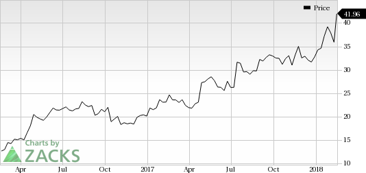 Yandex (YNDX) was a big mover last session, as the company saw its shares rise nearly 8% on the day.