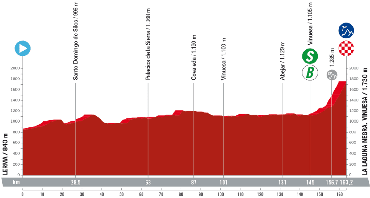 La Vuelta a Espana 2023 – stage 11 profile (LaVuelta)