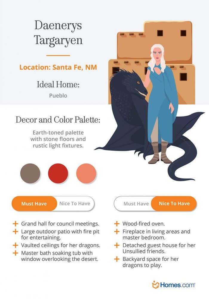 They may call Westeros home but Homes.com has imagined where in the United States our favorite Game of Thrones characters would wind up.