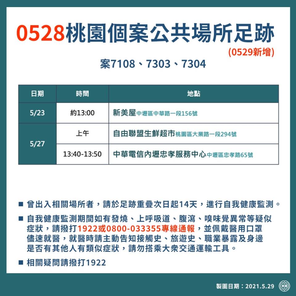 案7108、7303、7304桃園個案公共場所足跡。（圖／桃園市政府）