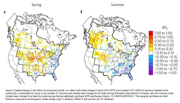 Figure 2 | Spatial changes in hail metrics for spring and summer. a-c, Mean multi-model changes in future (2041-2070) minus present (1971-2000) for maximum diameter at the surface (Ds) in centimetres for spring (c) and summer (f). Coloured cells indicate mean changes for all model pairings that agree onthe direction of change; cells with coloured circles indicate mean changes for at least two model pairings that are statistically significant (90% significance). (Nature: 10.1038/NCLIMATE3321, "The changing hail threat over North America in response to anthropogenic climate change Julian C. Brimelow, William R. Burrows and John M. Hanesiak.)