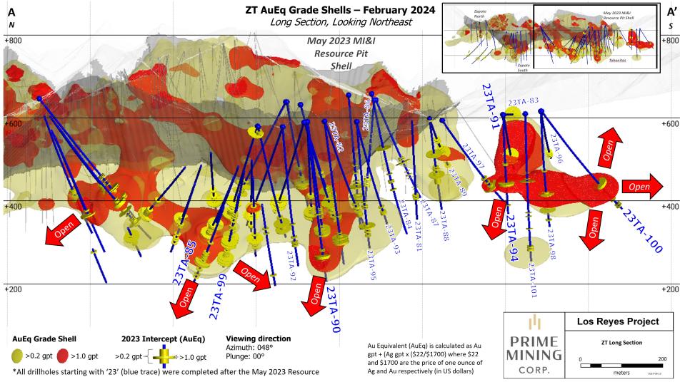 Figure 3 Z-T Long Section_Feb 2024