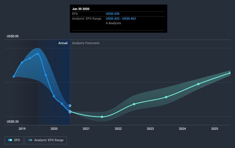 earnings-per-share-growth