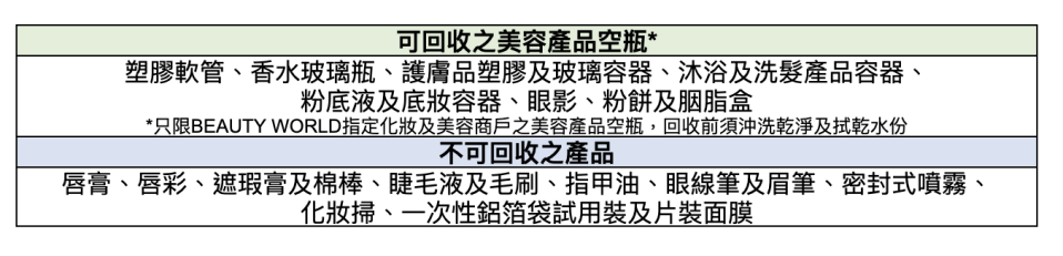 世界地球日｜化妝品護膚品用完點處理？美妝空瓶回收計劃地點整合