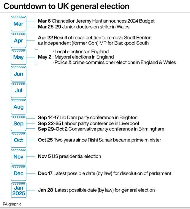 Election countdown