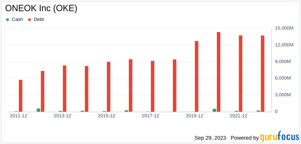 ONEOK (OKE): A Comprehensive Analysis of Its Fair Market Value