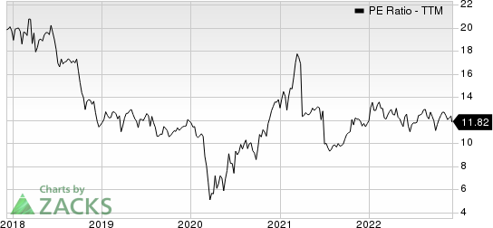 Wintrust Financial Corporation PE Ratio (TTM)