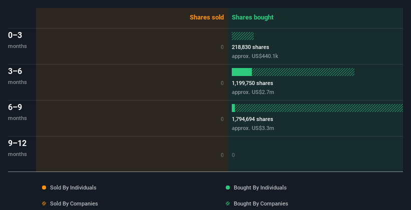 insider-trading-volume