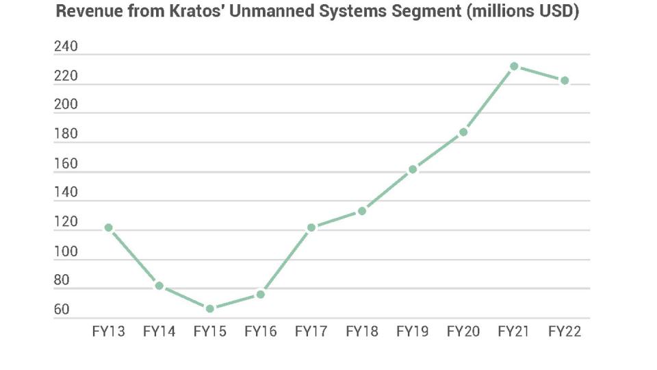 (Source: Kratos Defense and Security Solutions)