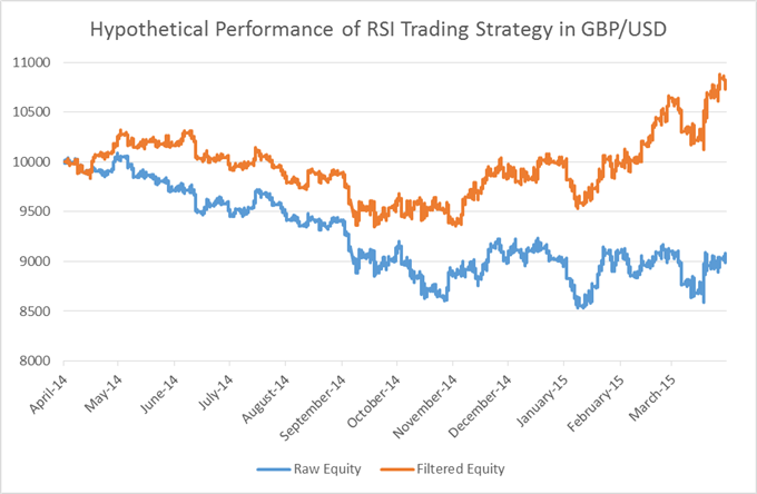 Do the Hours I Trade Matter? Yes - Quite a Bit.