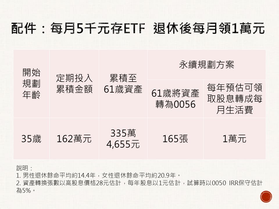 資料來源：《Money錢》雜誌