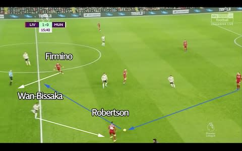 Liverpool pass through the Manchester United press