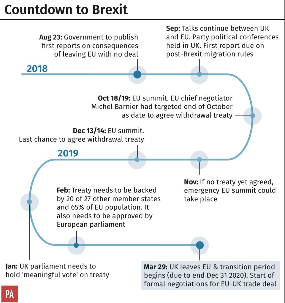 Countdown to Brexit: The key dates (PA Graphics)