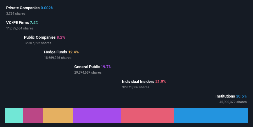 ownership-breakdown