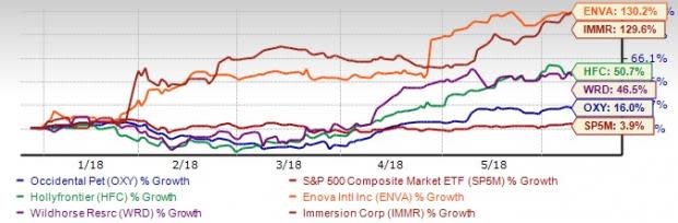 Major indexes are likely to maintain their northbound movement in the near term. Strong weekly gains have placed all three indexes in the green year to date.