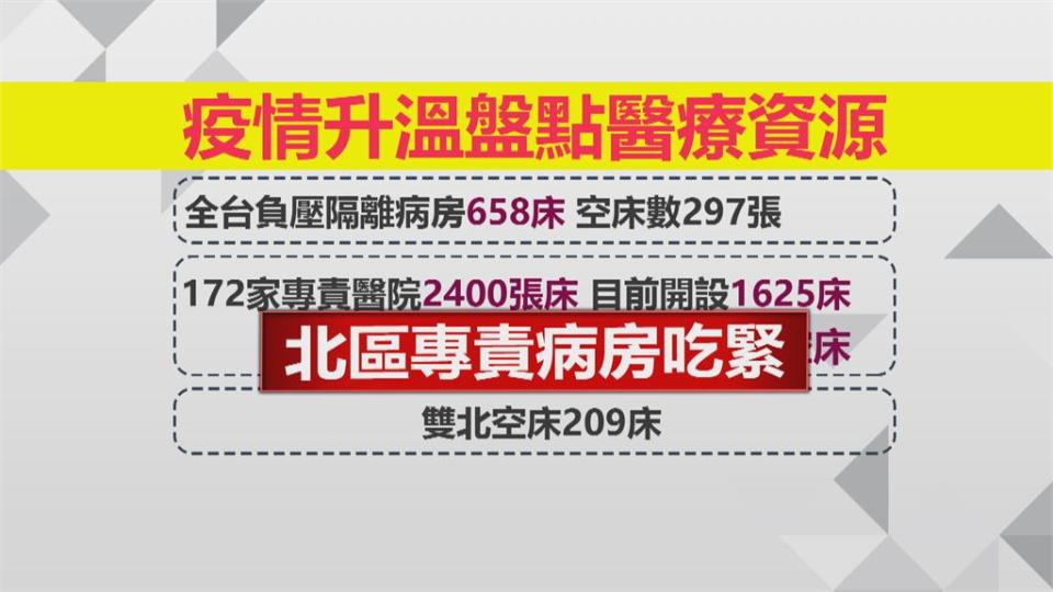 游淑慧怒揭「確診者等不到救護車」　 北市收治能量遭質疑　黃珊珊回應了