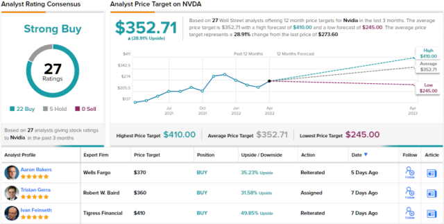 nvidia share price prediction 2025