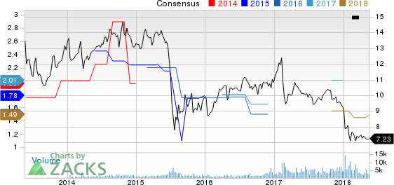 Top Ranked Value Stocks to Buy for May 21st