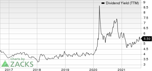 Chevron Corporation Dividend Yield (TTM)