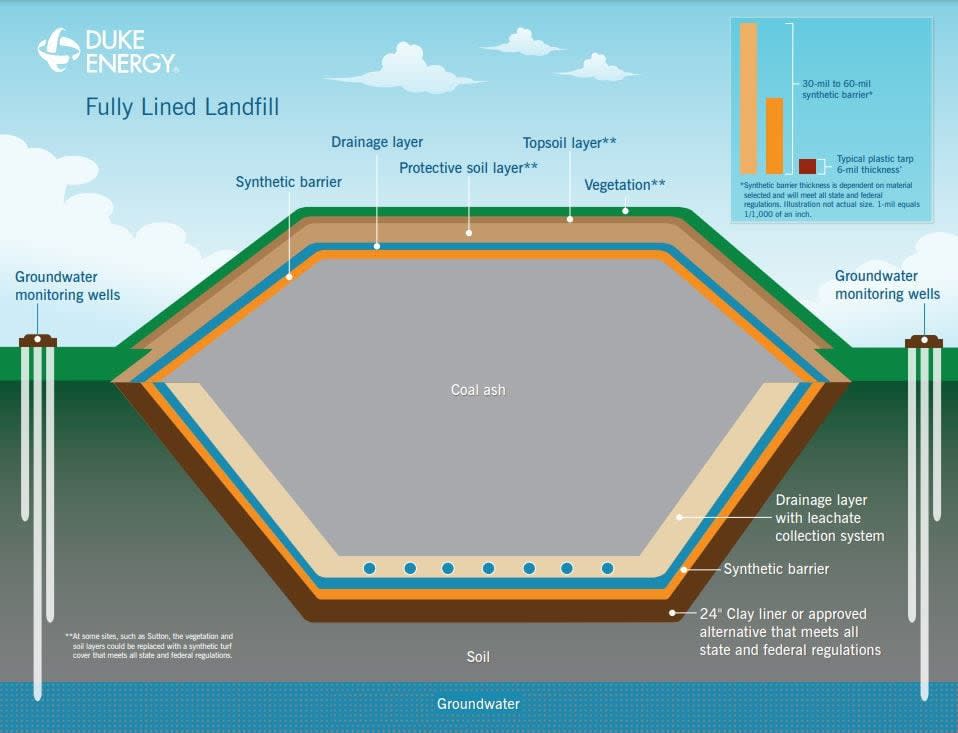 Courtesy: Duke Energy