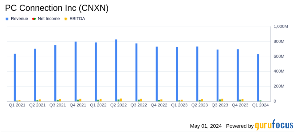 PC Connection Inc (CNXN) Q1 Earnings: Misses Analyst Forecasts Amid Economic Challenges