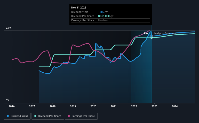 historic-dividend