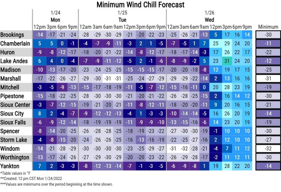 Wind chill factors in Sioux Falls and surrounding areas.