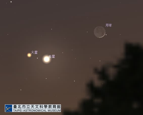 7月12日傍晚金星與火星先後合月。 （圖／台北市立天文館提供）