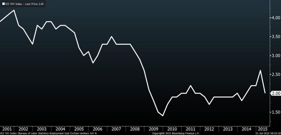 ECI YoY