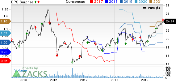 Flowers Foods, Inc. Price, Consensus and EPS Surprise