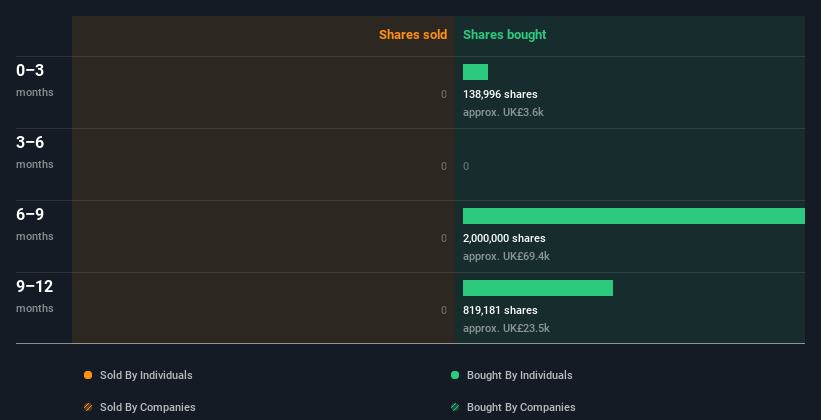 insider-trading-volume